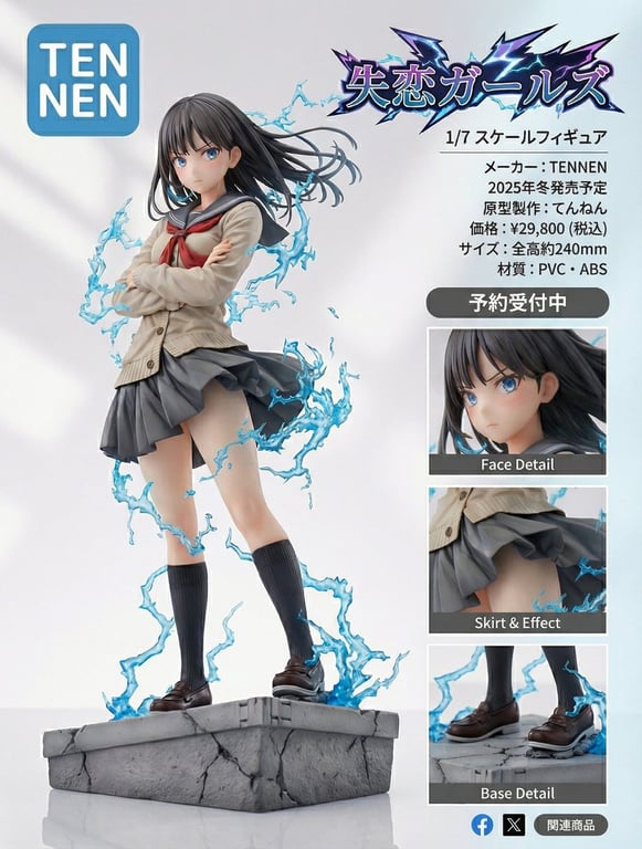 Ultra-Precision Figure Product Page Design: Shitsuren Girls