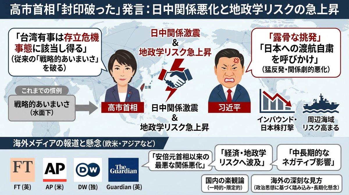 AI-Generated Slides on Japan-China Relations and Prime Minister Takaichi