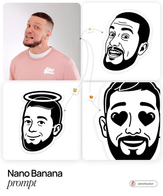 Photo to Stickers Transformation with Emotion Adjustment