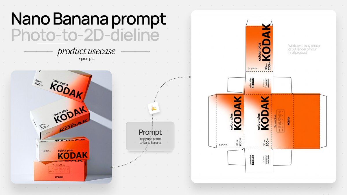 Photo to Product Packaging Dieline Conversion